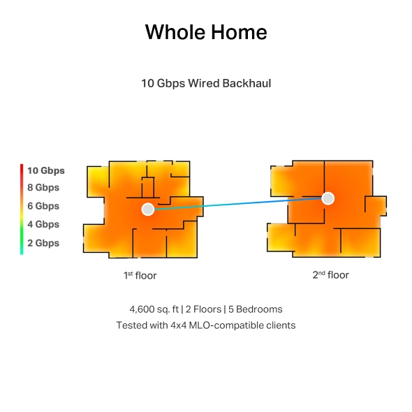 BE19000 Tri-Band Whole Home Mesh WiFi 7 System 7
