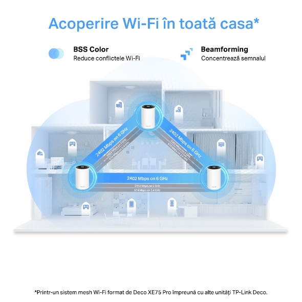 Unitate Mesh Wi-Fi 6E Tri-Band AXE5400 cu 1× Port 2.5 Gbps 6