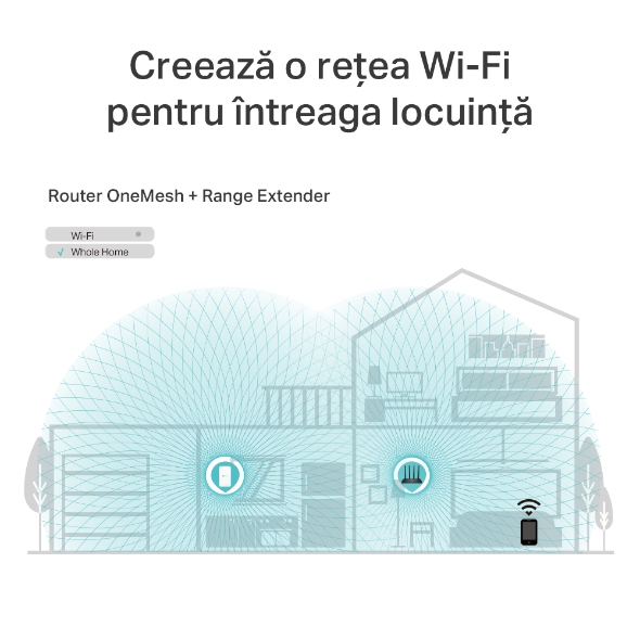 Router Wi-Fi Dual-Band Gigabit AC1200 cu Tehnologie OneMesh™ 6