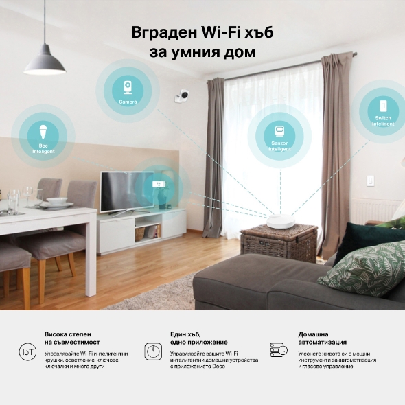 AC1300 Mesh Wi-Fi система за целия дом 6
