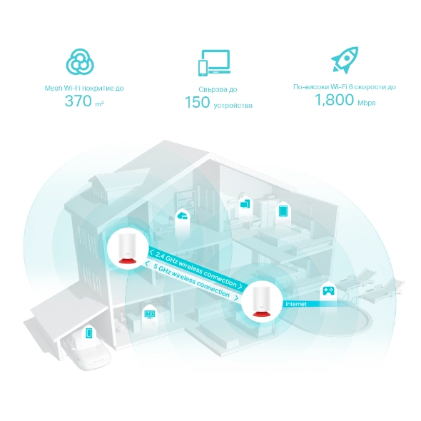 AX1800 Mesh Wi-Fi 6 система с вградена Alexa - 2 модула 6