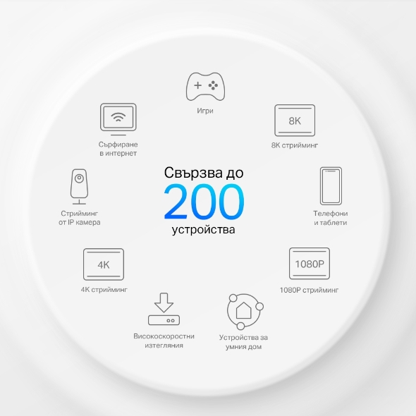 Mesh Wi-Fi 6 AX6000 система + 5G Gateway, с Mesh технология и 2,5 Gbps порт 6