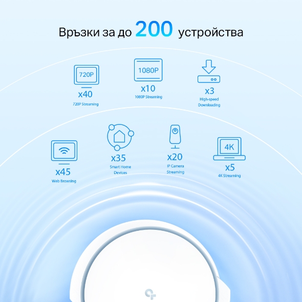 AX6600 Mesh Wi-Fi 6 модул за целия дом 3
