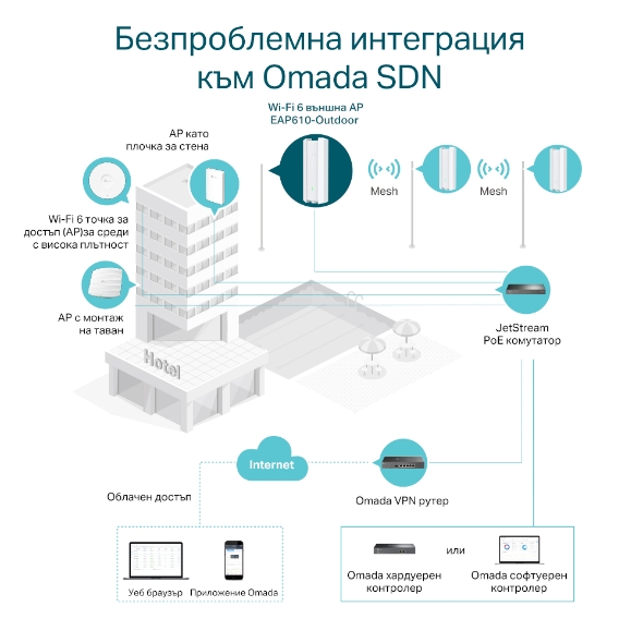AX1800 външна Wi-Fi 6 точка за достъп 6