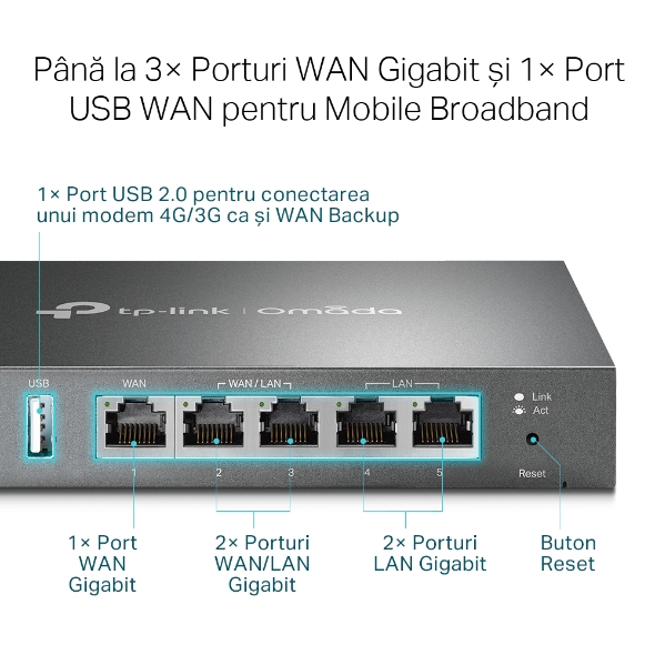 Router VPN Gigabit Multi-WAN 5