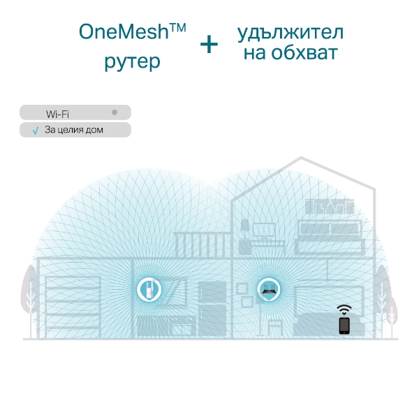 AX1800 Wi-Fi 6 удължител на обхват с технологията OneMesh 6
