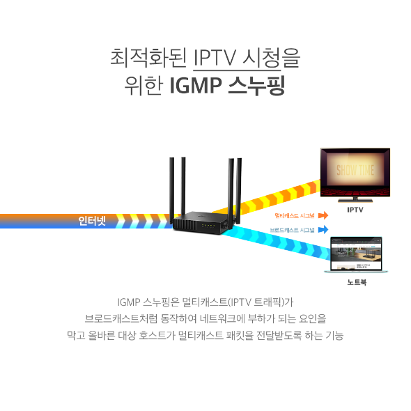 AC1200 듀얼 밴드 Wi-Fi 공유기 6