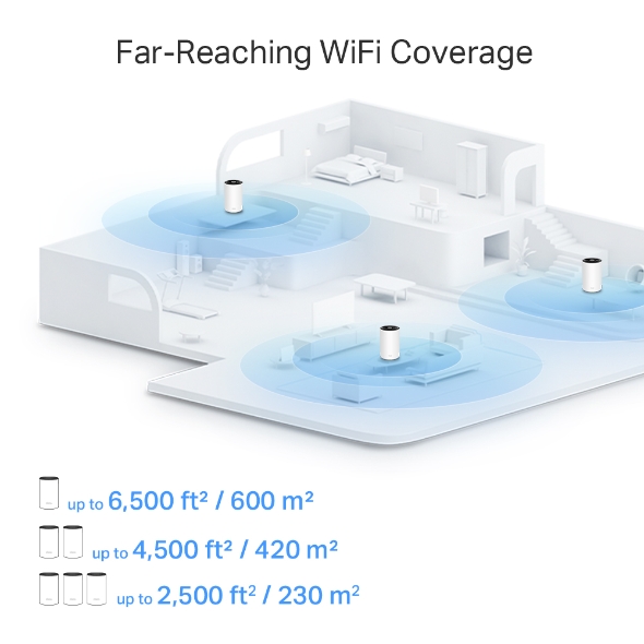 Sistema Mesh Wi-Fi 6 AX3000 + Powerline G1500  6