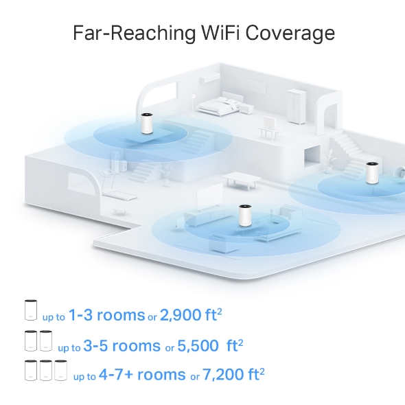 AX6000 Mesh-система Wi-Fi 6 6
