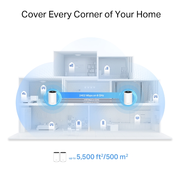 AXE5400 Tri-Band Mesh Wi-Fi 6E System 6