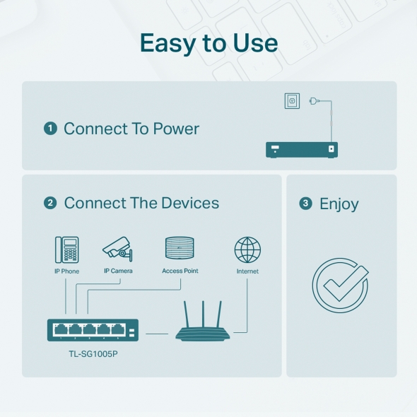 5埠 Gigabit 桌上型交換器(含 4 埠 PoE+) 6