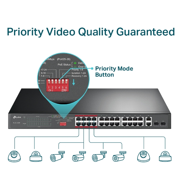 24-Port 10/100Mbps + 2-Port Gigabit Unmanaged PoE+ Switch 5