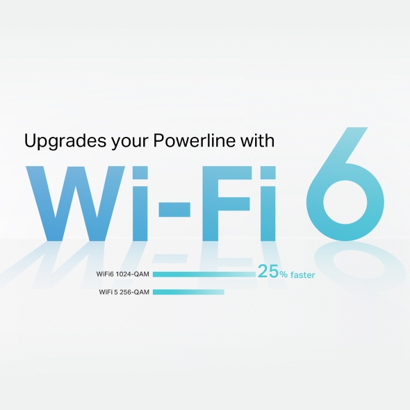 AV1000 Gigabit Powerline AX1500 Wi-Fi 6 Kit 6