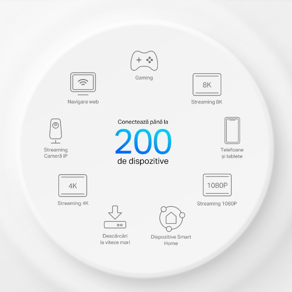 Unitate Mesh Wi-Fi 6E Tri-Band AXE5400 cu 1× Port 2.5 Gbps 7