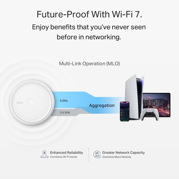 Deco 7 BE3600 Whole Home Mesh WiFi 7 System 6