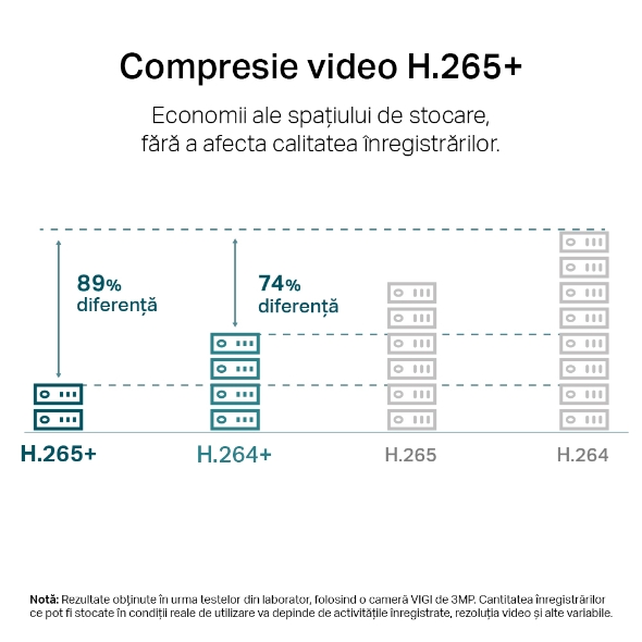 Video Recorder PoE+ cu 4 canale de rețea 5
