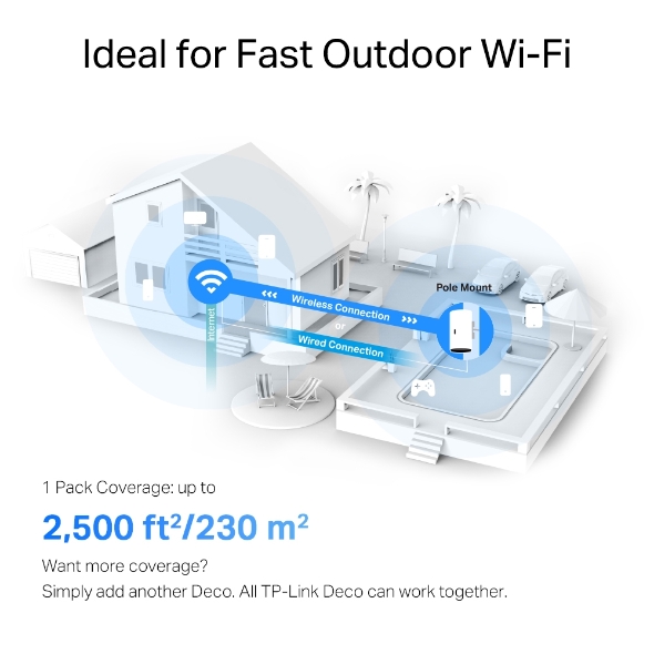 Deco X50Outdoor AX3000 Outdoor Whole Home Mesh WiFi 6 Unit TPLink