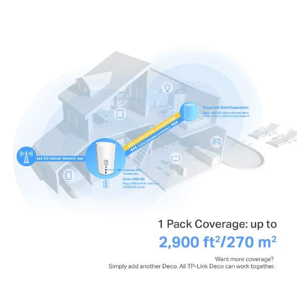 5G Whole Home Wi-Fi 6 Gateway (Availability based on regions) 7