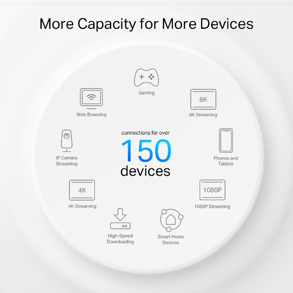Sistema Mesh Wi-Fi 6 AX3000 + Powerline G1500  6