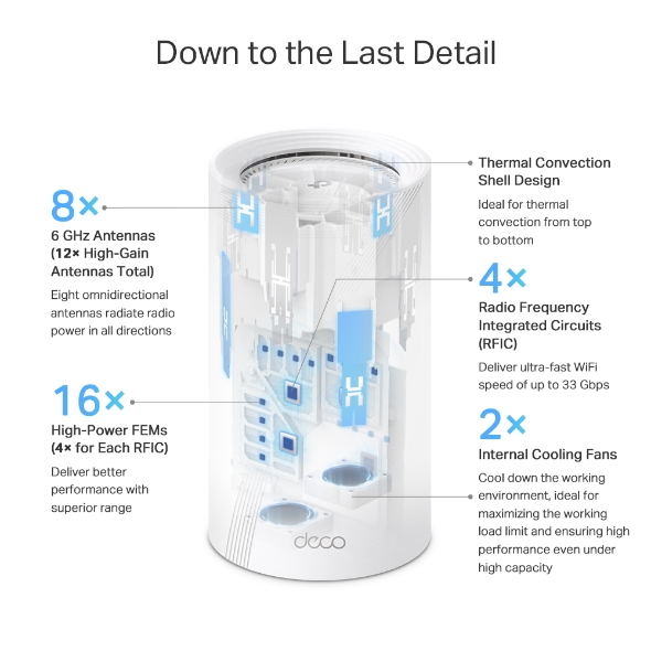 BE33000 Quad-Band Whole Home Mesh WiFi 7 System 11