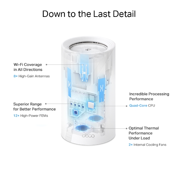 BE19000 Tri-Band Whole Home Mesh WiFi 7 System 8