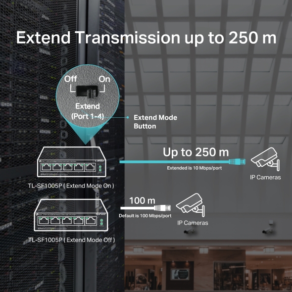 5-Port 10/100Mbps Desktop Switch with 4-Port PoE+ 7