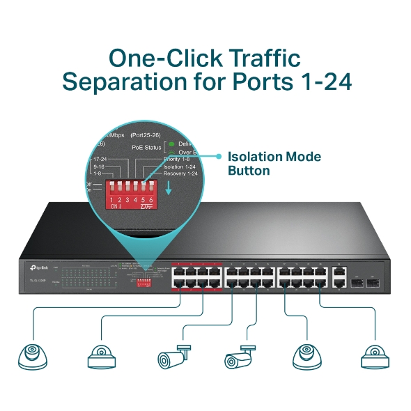 24-Port 10/100Mbps + 2-Port Gigabit Unmanaged PoE+ Switch 6