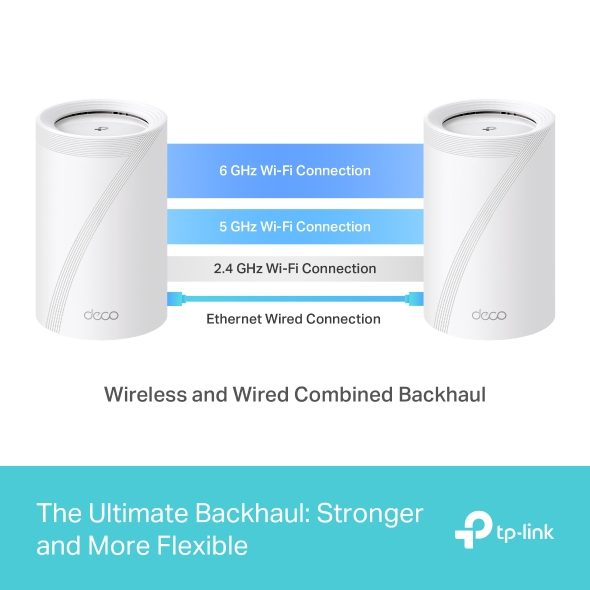Sistema Wi-Fi 7 Mesh BE11000 de Triple Banda 8