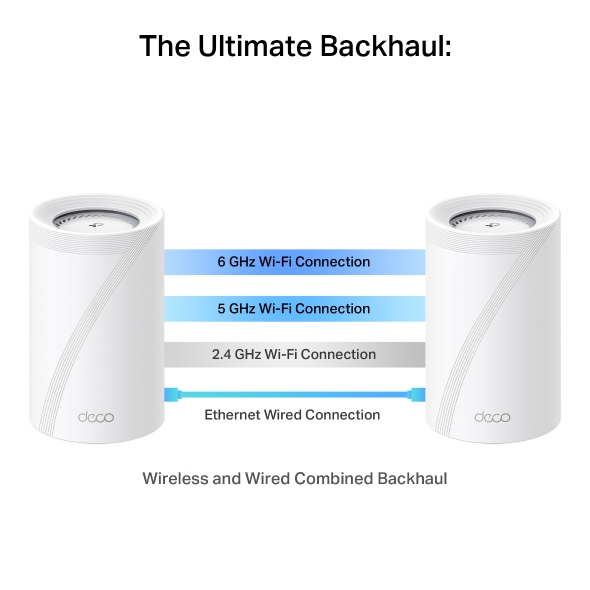 BE22000 Tri-Band Whole Home Mesh WiFi 7 System 7