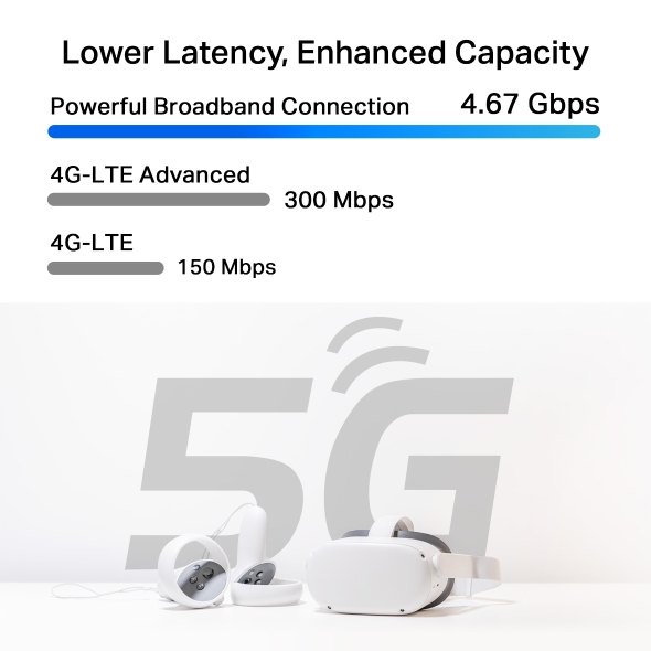 Routeur 5G WiFi 7 Mesh BE3600 pour toute la maison 7
