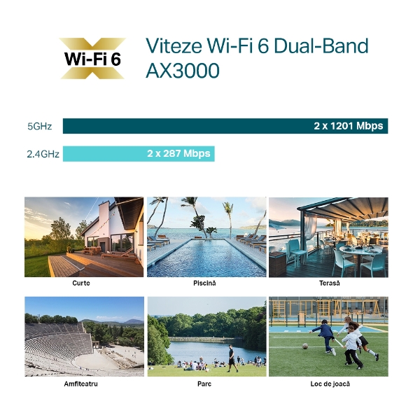 Access Point Wi-Fi 6 AX3000 pentru interior/exterior 5