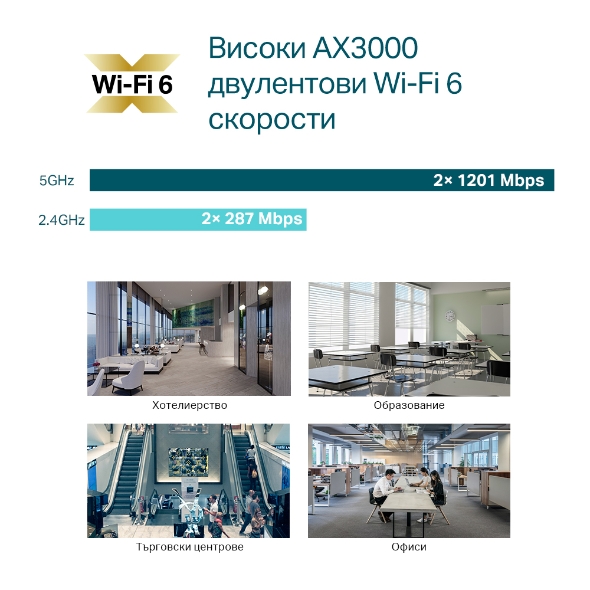 AX3000 Wi-Fi 6 Точка за достъп с ултра-тънък дизайн, управление чрез облак и технология Omada Mesh (включва DC адаптер) 8