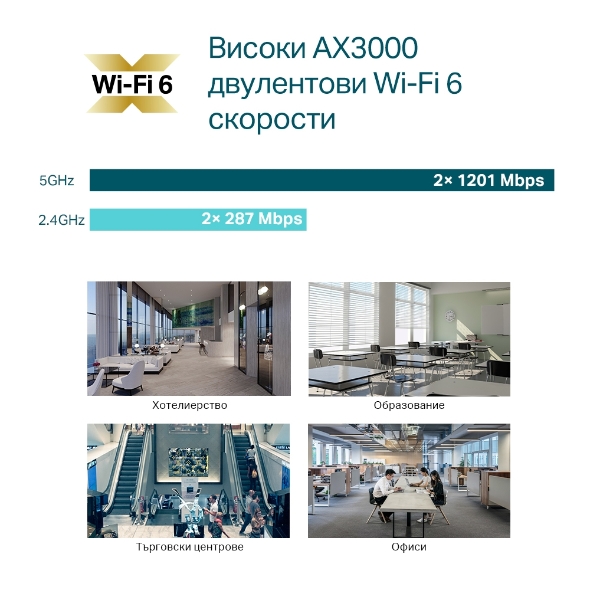 AX3000 Wi-Fi 6 Точка за достъп с ултра-тънък дизайн, управление чрез облак и технология Omada Mesh (DC адаптер не е включен) 8