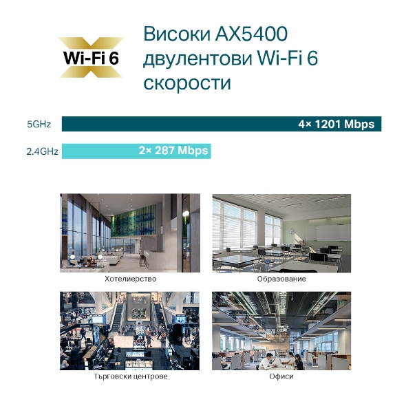 AX5400 Wi-Fi 6 точка за достъп с монтаж на тавана
