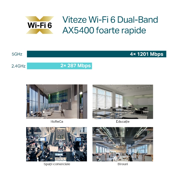 Access Point Wi-Fi 6 AX5400 cu Port 2.5G (include adaptor DC) 8