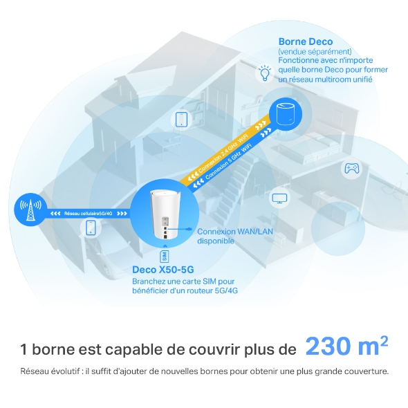 Routeur 5G WiFi 6 AX3000  9