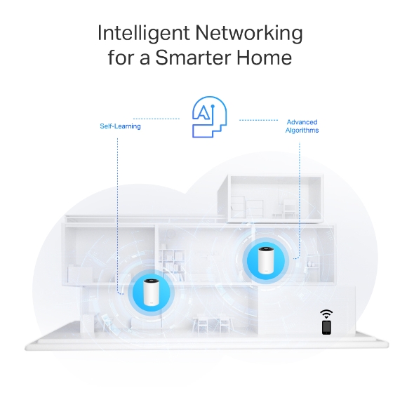 Sistema Mesh Wi-Fi 6 AX3000 + Powerline G1500  7