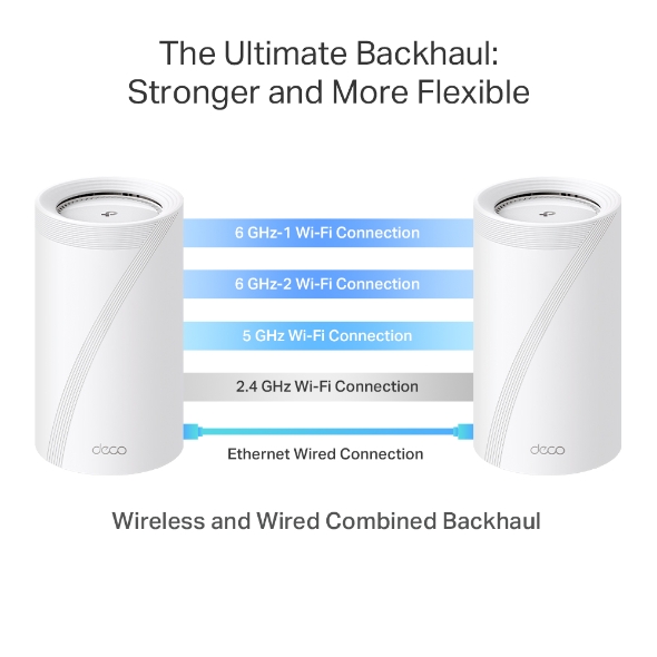 BE33000 Quad-Band Whole Home Mesh WiFi 7 System 12