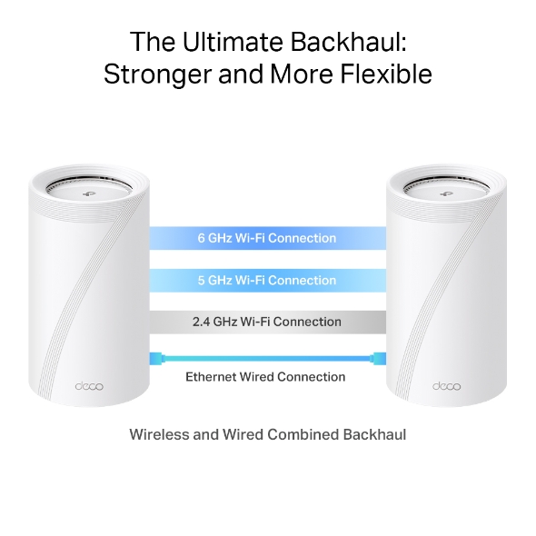BE19000 Tri-Band Whole Home Mesh WiFi 7 System 9