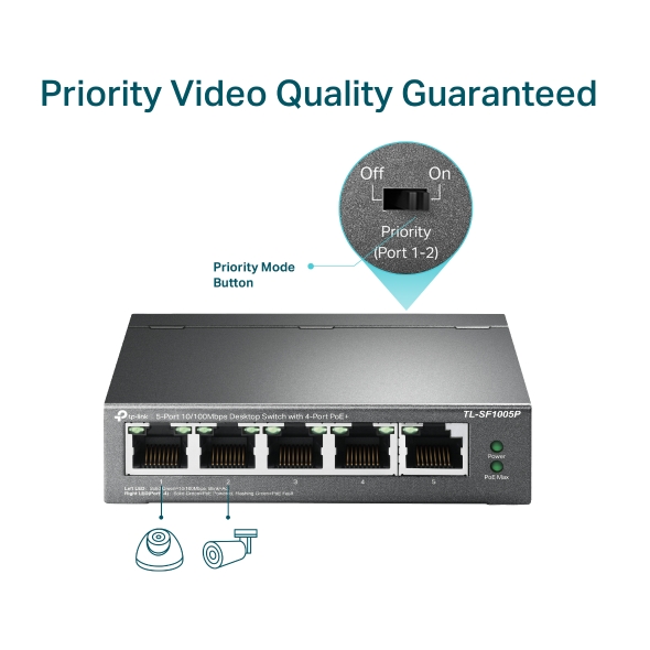 5-Port 10/100Mbps Desktop Switch with 4-Port PoE+ 8