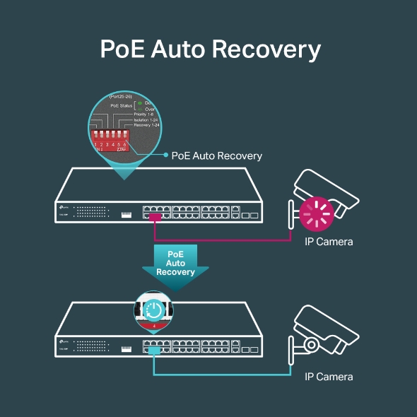 24-Port 10/100Mbps + 2-Port Gigabit Unmanaged PoE+ Switch 7