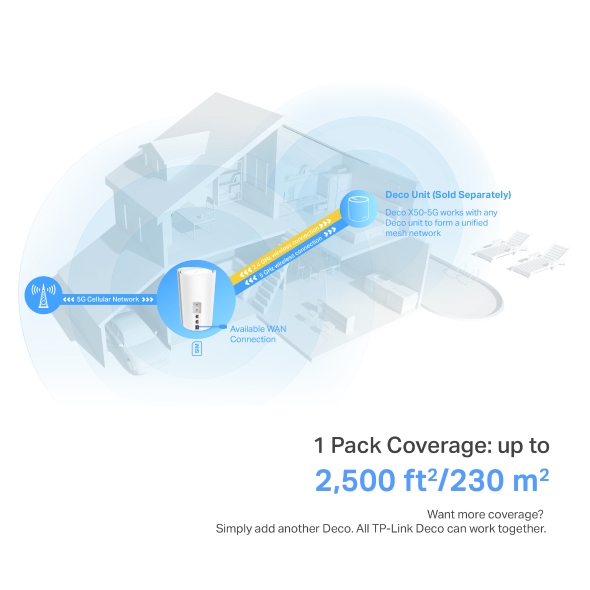 5G Router Sim-karte Wi-Fi 6 AX3000 9