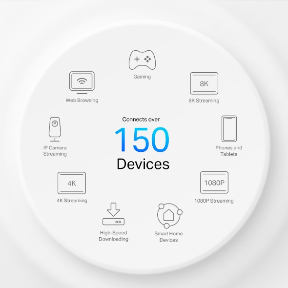 5G Router Sim-karte Wi-Fi 6 AX3000 10