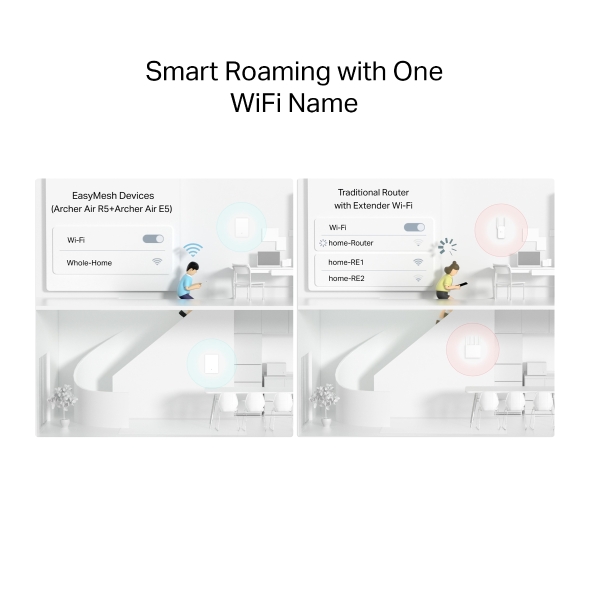 AX3000 Wi-Fi 6 Air Mesh Router(3-pack) 8