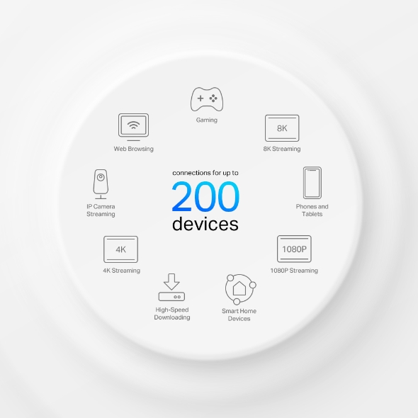 AX7800 Tri-Band Mesh WiFi 6 System 7