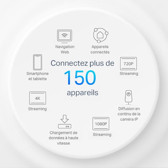 Routeur 5G WiFi 6 AX3000  10