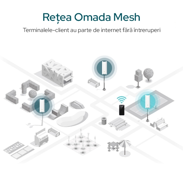 Access Point Wi-Fi 6 AX1800 High-Density pentru mediul exterior