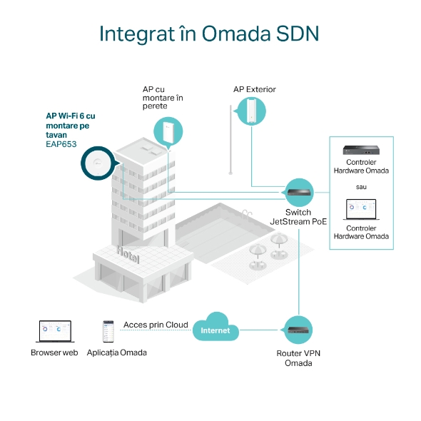 Access Point Wi-Fi 6 AX3000 cu Design compact (fără adaptor DC inclus în pachet) 9