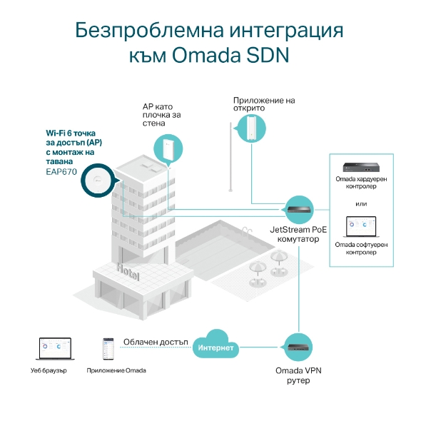 AX5400 Wi-Fi 6 точка за достъп с монтаж на тавана