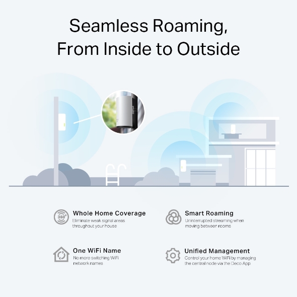 Deco X50Outdoor AX3000 Outdoor Whole Home Mesh WiFi 6 Unit TPLink